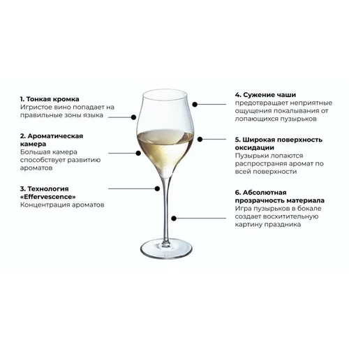 Бокал-флюте для шампанского 300 мл хр. стекло "Эксалтейшн" d 5,9 см h21,1 см Chef&Sommelier [6]