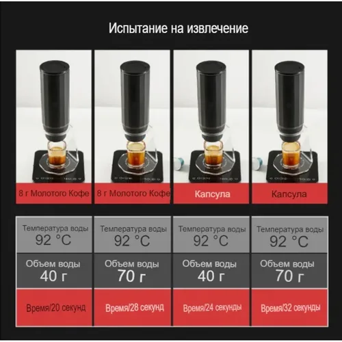 Кофеварка портативная для эспрессо 110 мл HEROPRESSO COFFEE MAKER черная 1800 mAh, ZeroHero