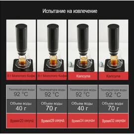 Кофеварка портативная для эспрессо 110 мл HEROPRESSO COFFEE MAKER зеленая 1800 mAh, ZeroHero
